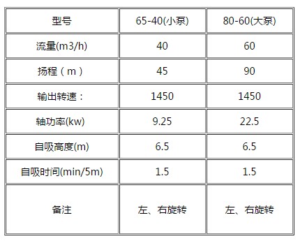 灑水車專用水泵型號圖片