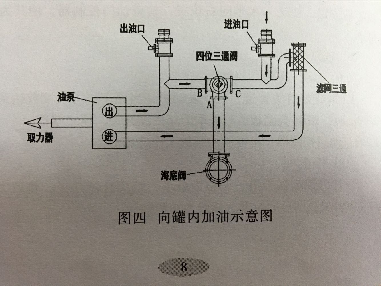 油罐車泵進示意圖