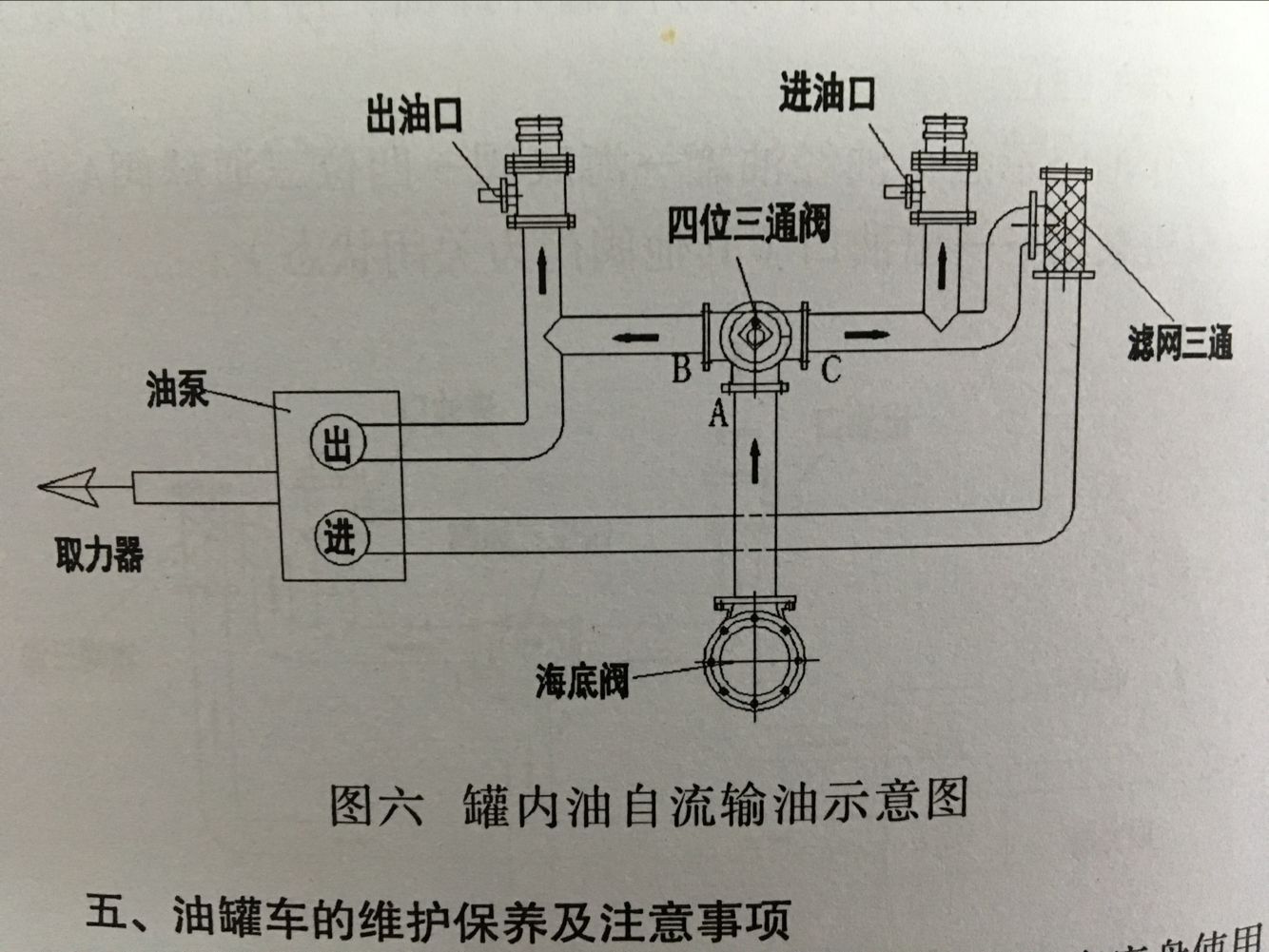 油罐車自流示意圖