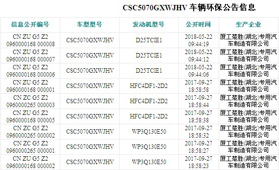 江淮康鈴5方吸污車環(huán)保公告圖片