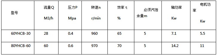 齊魯60YHCB-30油泵圓弧齒輪油泵技術(shù)參數(shù)