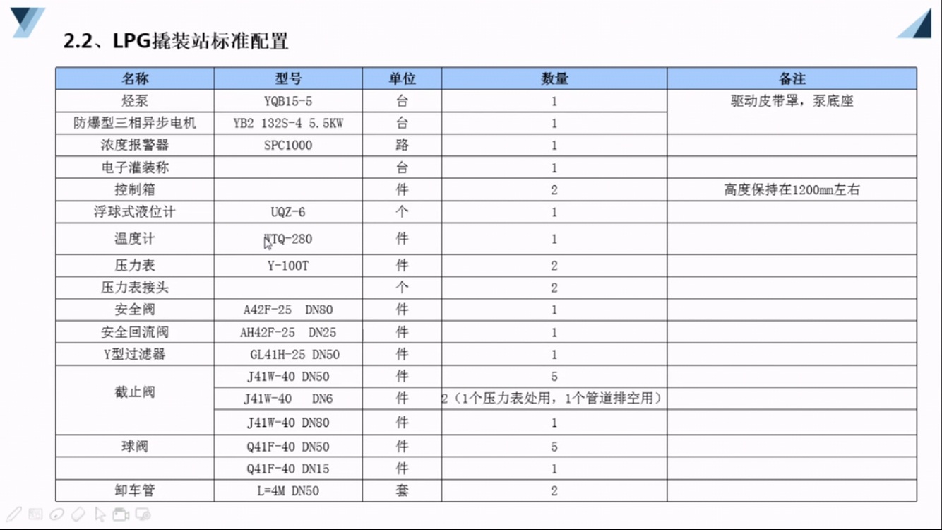 程力壓力容器LPG撬裝站標(biāo)準(zhǔn)配置圖片
