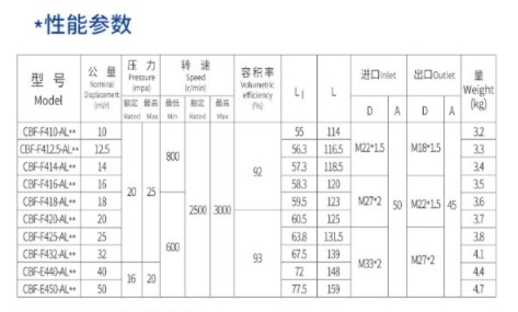 中聯(lián)環(huán)衛(wèi)車合肥長(zhǎng)源齒輪油 中聯(lián)環(huán)衛(wèi)車合肥長(zhǎng)源齒輪油