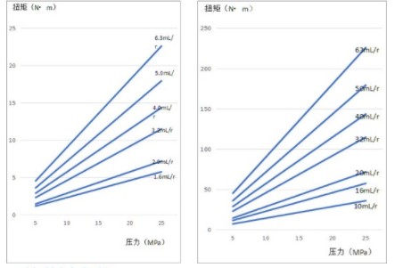 中聯(lián)環(huán)衛(wèi)車合肥長(zhǎng)源齒輪油 中聯(lián)環(huán)衛(wèi)車合肥長(zhǎng)源齒輪油