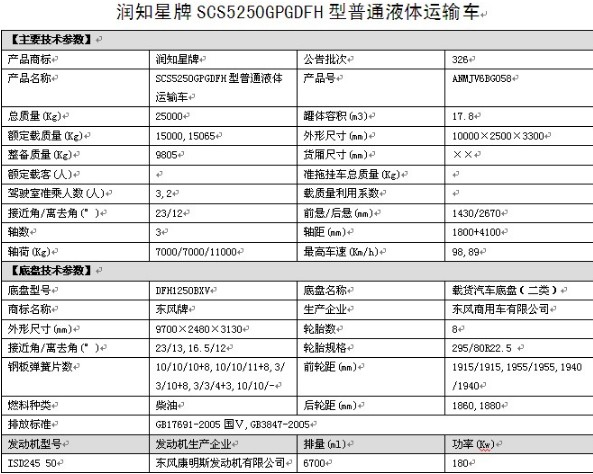 SCS5250GPGDFH型東風(fēng)天錦小三軸普通液體運(yùn)輸車 SCS5250GPGDFH型東風(fēng)天錦小三軸普通液體運(yùn)輸車