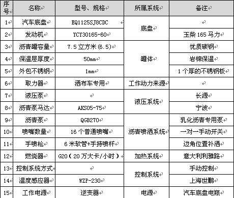 6.5噸東風(fēng)華神T3普通型瀝青灑布車(chē)主要配件參數(shù)表 6.5噸東風(fēng)華神T3普通型瀝青灑布車(chē)主要配件參數(shù)表