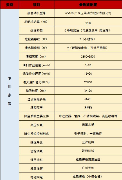 國(guó)六東風(fēng)天錦洗掃車 國(guó)六東風(fēng)天錦洗掃車