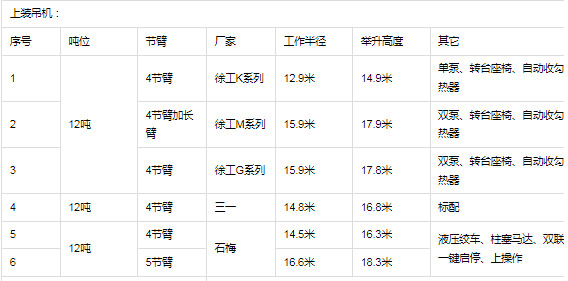 徐工吊機參數(shù)