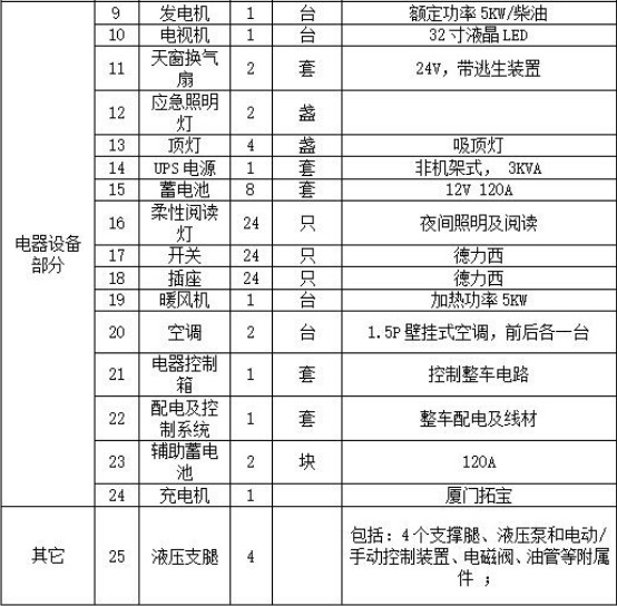 東風天錦24人公安消防宿營車 東風天錦24人公安消防宿營車