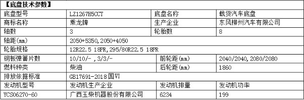 東風(fēng)柳汽乘龍前四后八爆破器材運(yùn)輸車整車技術(shù)參數(shù)表