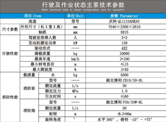 慶鈴五十鈴雙排水罐消防車技術參數(shù)
