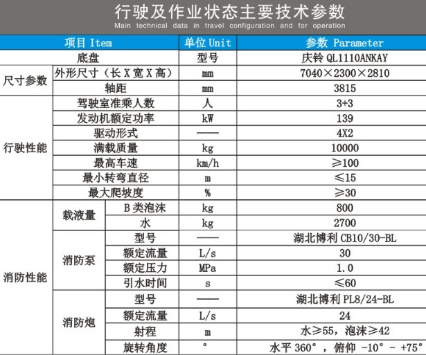 慶鈴五十鈴雙排泡沫消防車技術(shù)參數(shù)