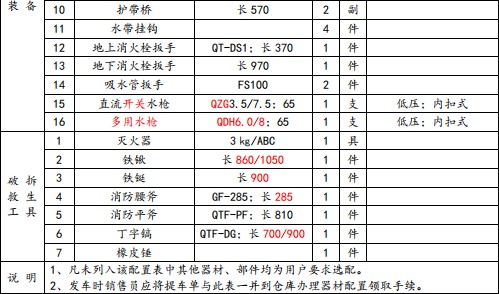 器材配置表