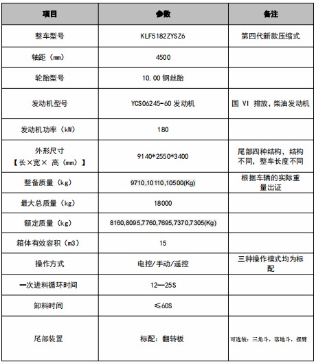 15方重汽V5-X壓縮垃圾車技術(shù)參數(shù)