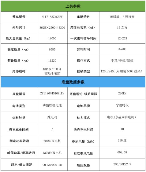 15方重汽汕德卡純電動壓縮垃圾車_凱力風牌KLF5183ZYSBEV型純電動壓縮式垃圾車