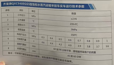 飽和水蒸汽運輸半掛車實車運行技術(shù)參數(shù)
